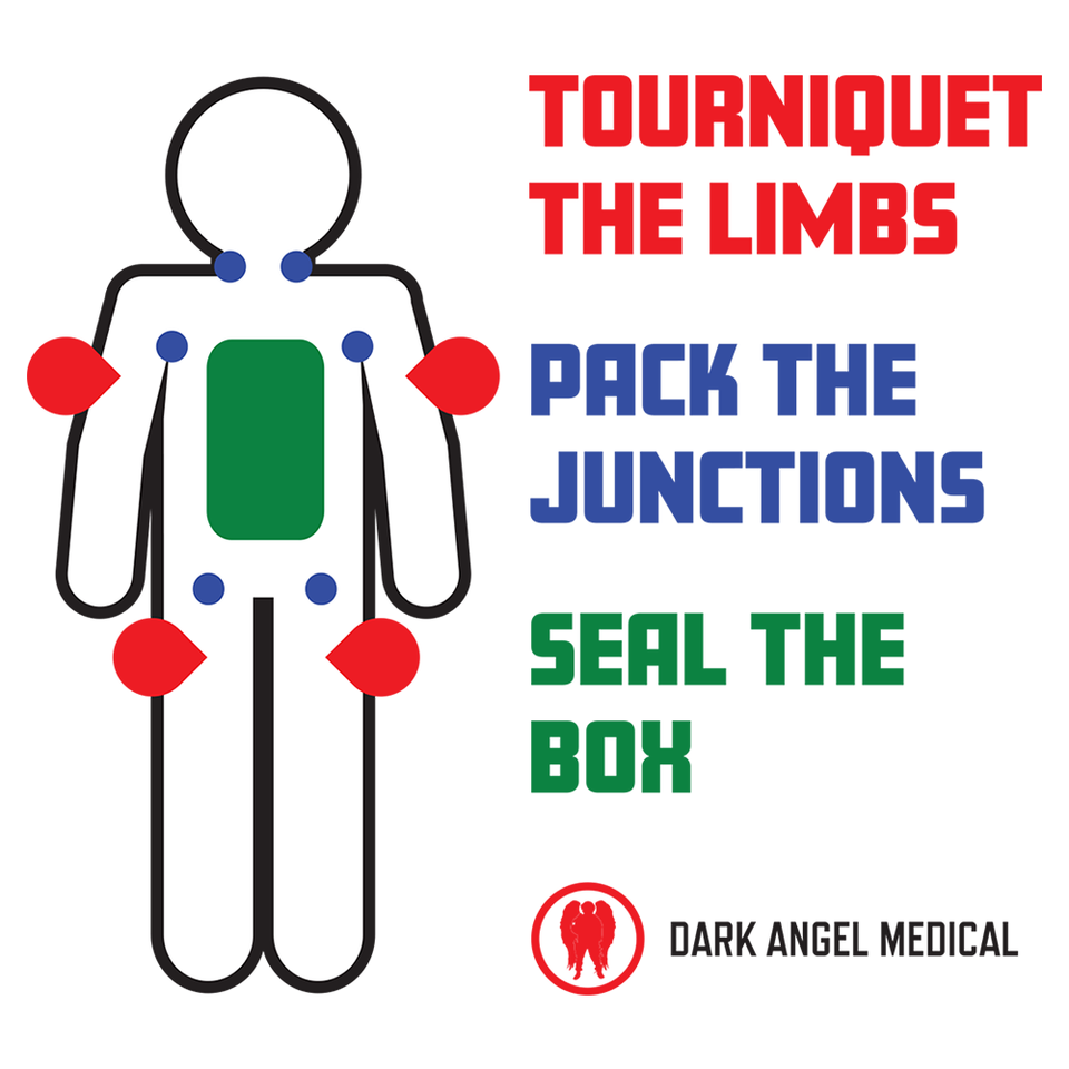 Trauma Man: tourniquet the limbs, pack the junctions, seal the box