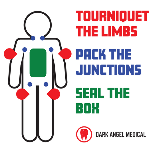 Trauma Man: tourniquet the limbs, pack the junctions, seal the box